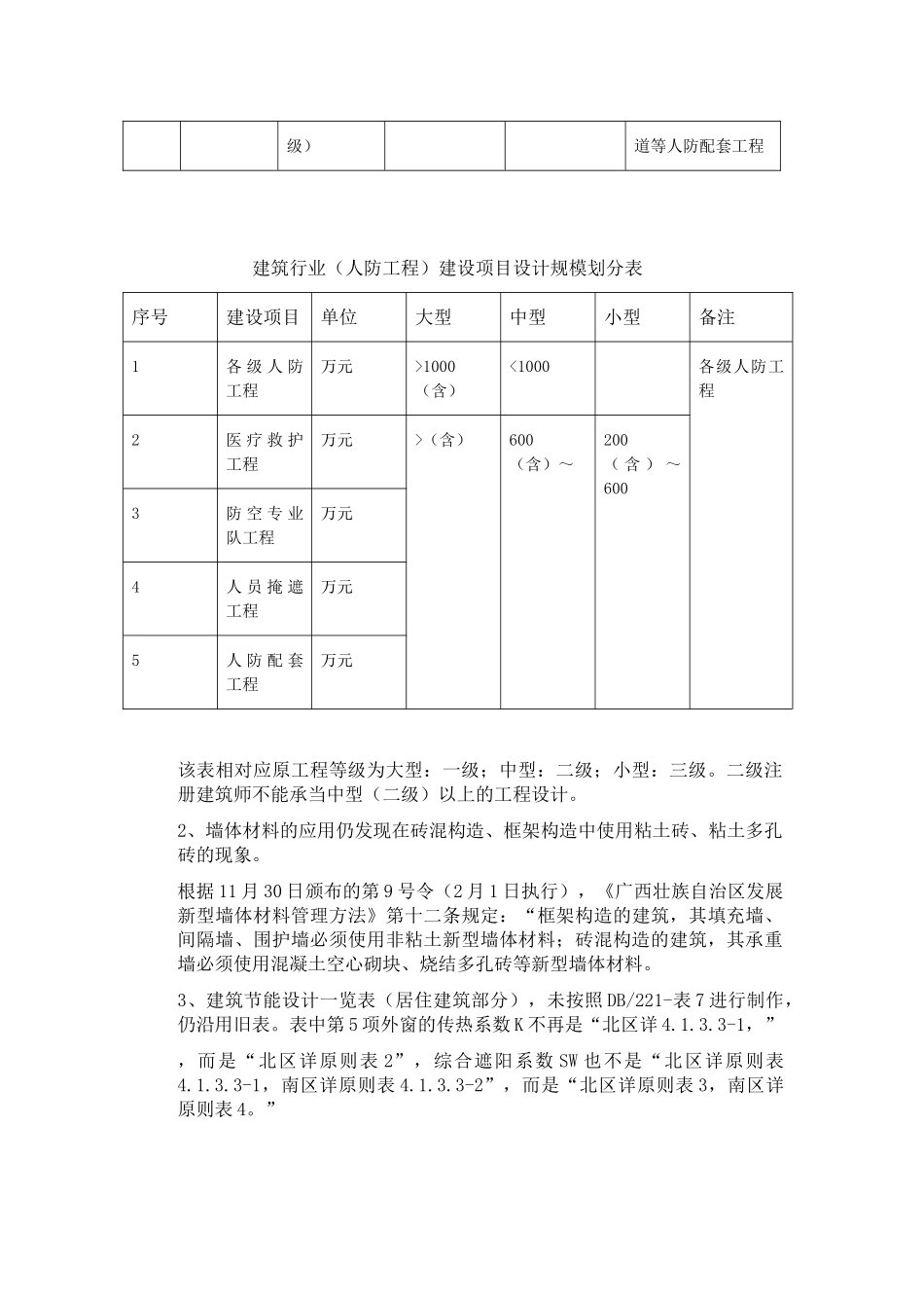 2025年建筑设计施工图常见问题的分析_第3页
