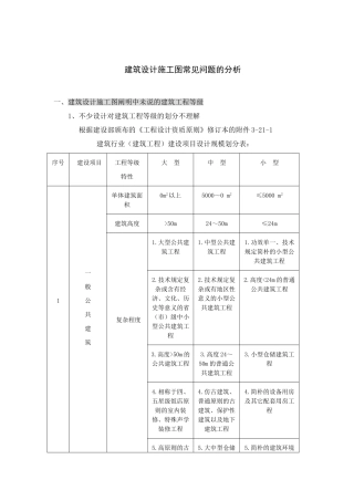 2025年建筑设计施工图常见问题的分析
