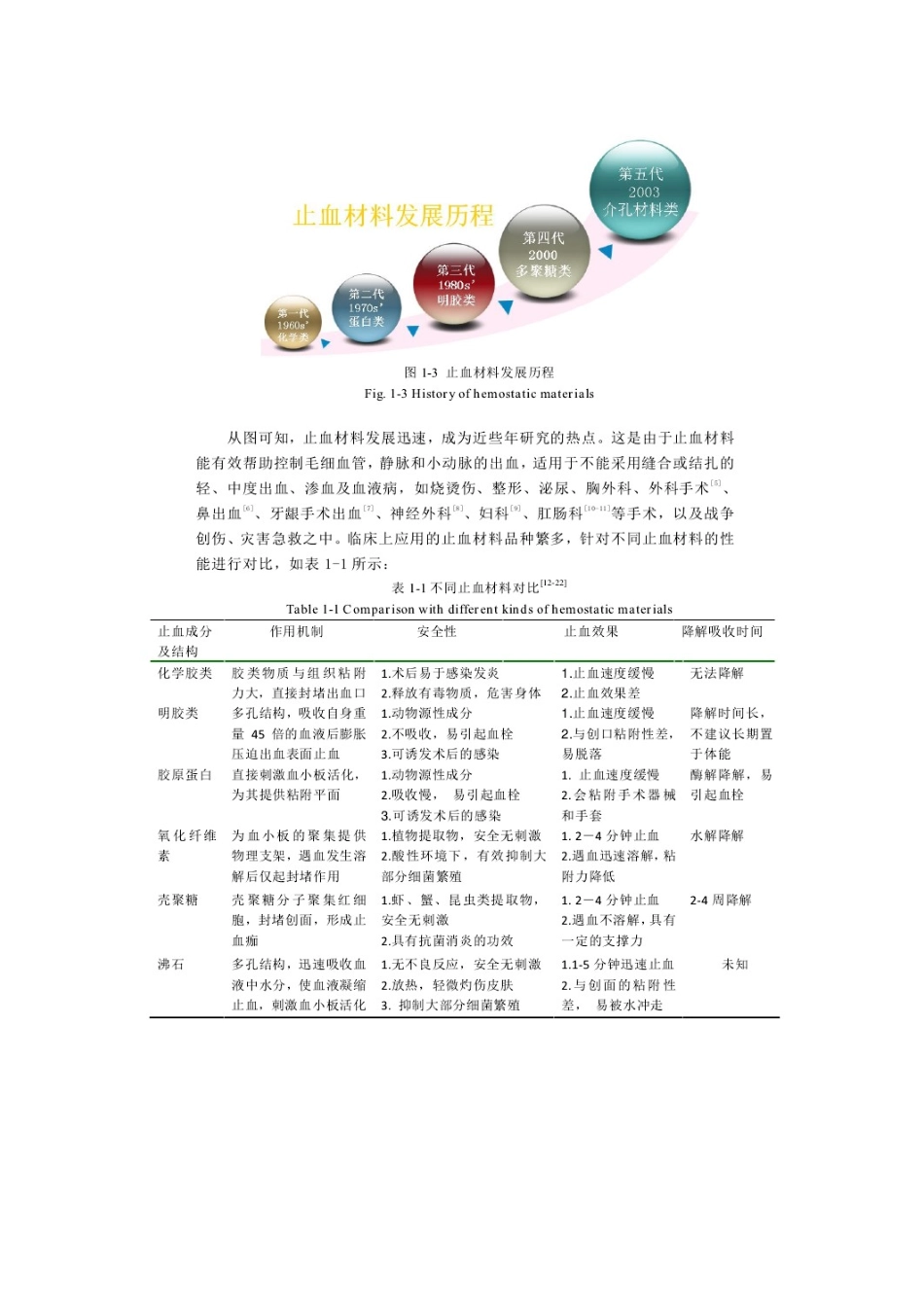 2025年新型止血材料发展现状_第3页