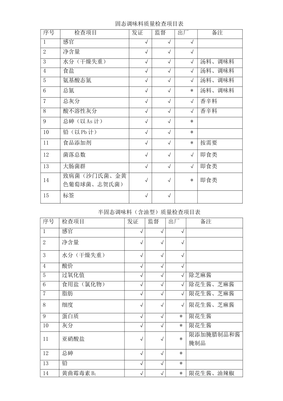 2025年调味料产品生产许可证审查细则_第3页