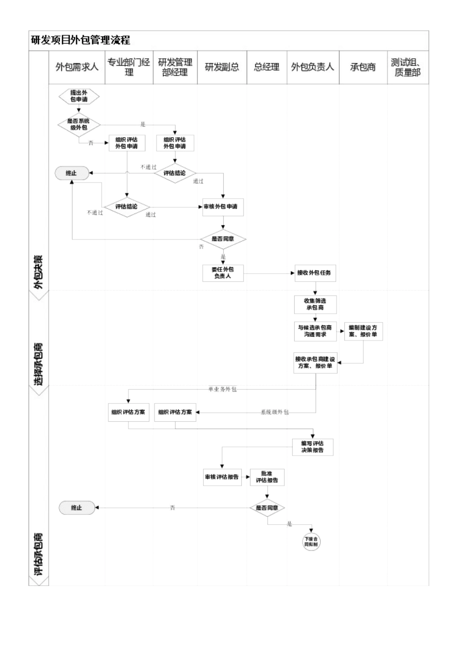 2025年外包流程图_第1页