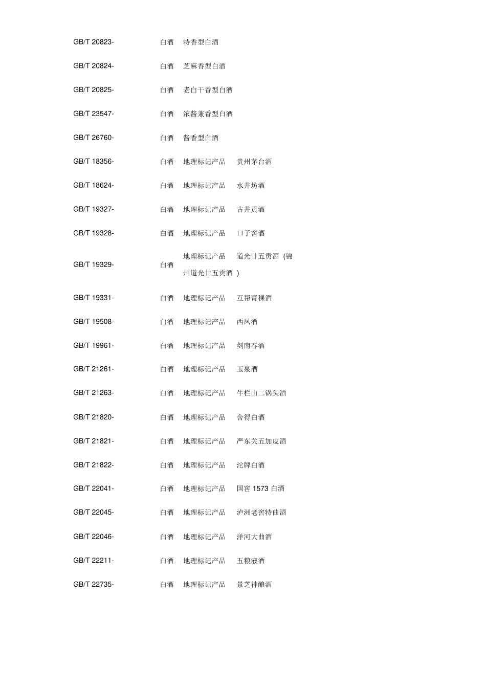 2025年有关酒生产执行标准大全_第2页