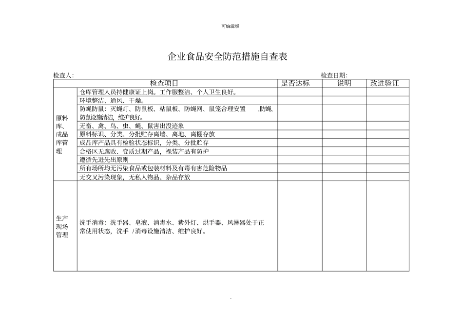 企业食品安全防范措施自查表_第1页