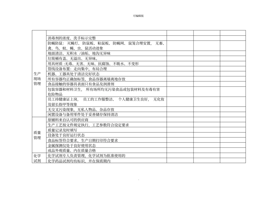 企业食品安全防范措施自查表_第2页