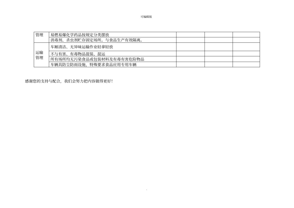 企业食品安全防范措施自查表_第3页