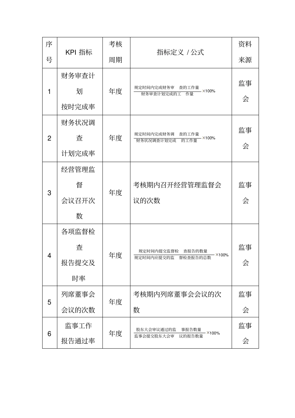 企业高层管理人员绩效考核大全精品超全收集_第2页