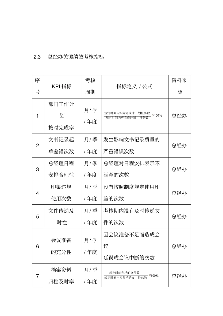 企业高层管理人员绩效考核大全精品超全收集_第3页
