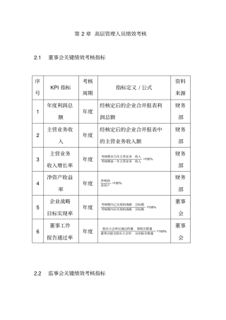 企业高层管理人员绩效考核大全精品超全收集