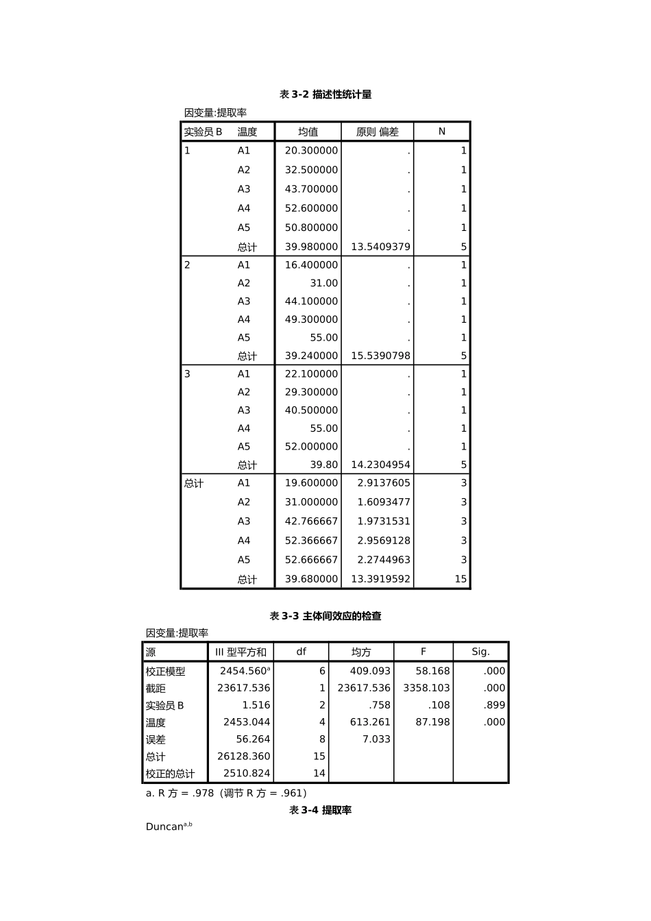 2025年试验设计与数据分析_第3页