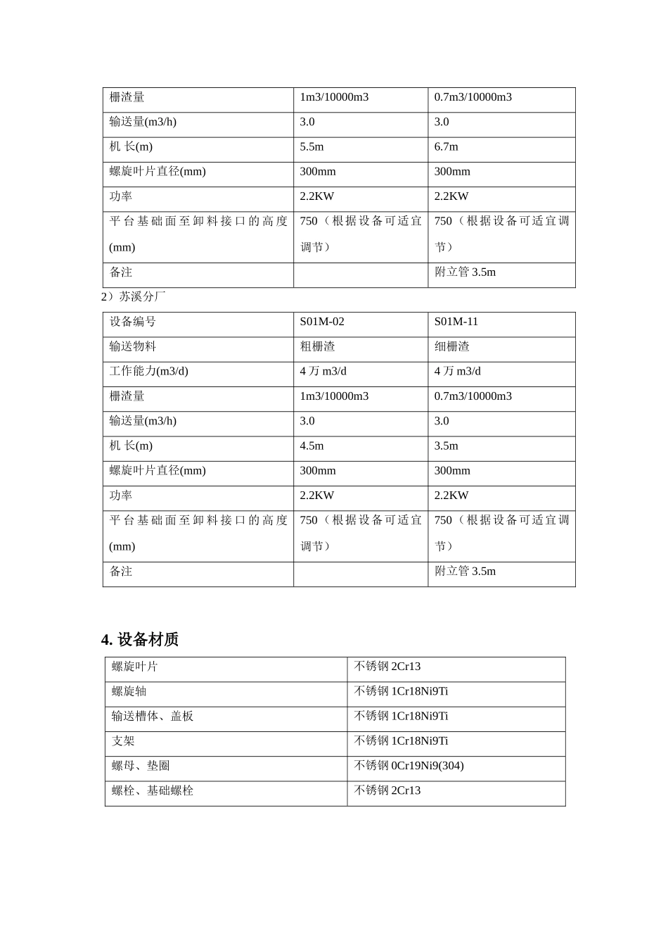 2025年无轴螺旋输送详解_第2页