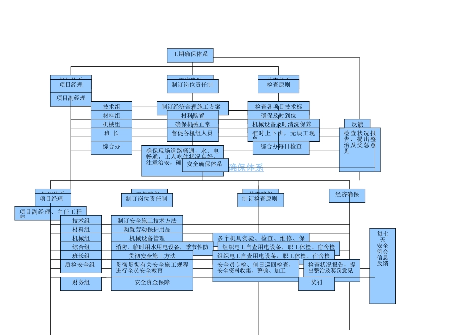 2025年工期保证体系_第1页