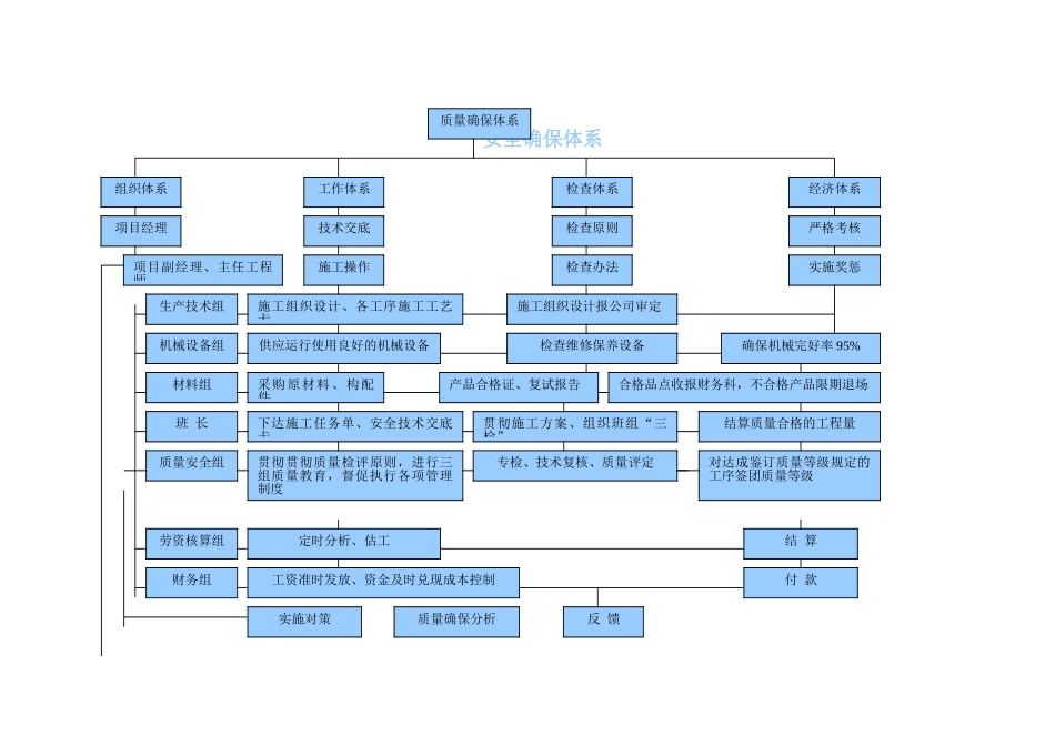2025年工期保证体系_第2页