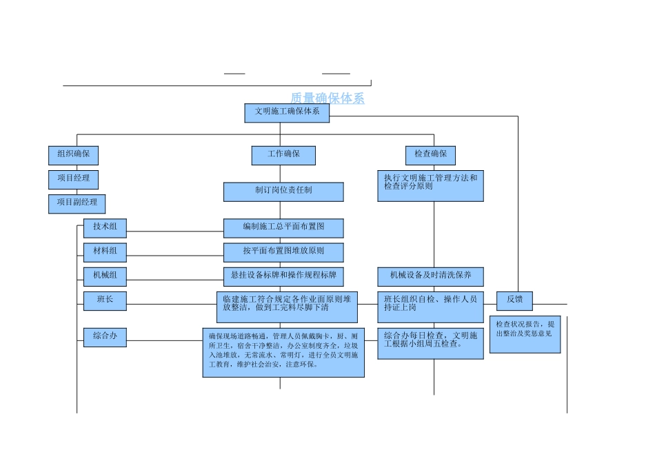2025年工期保证体系_第3页