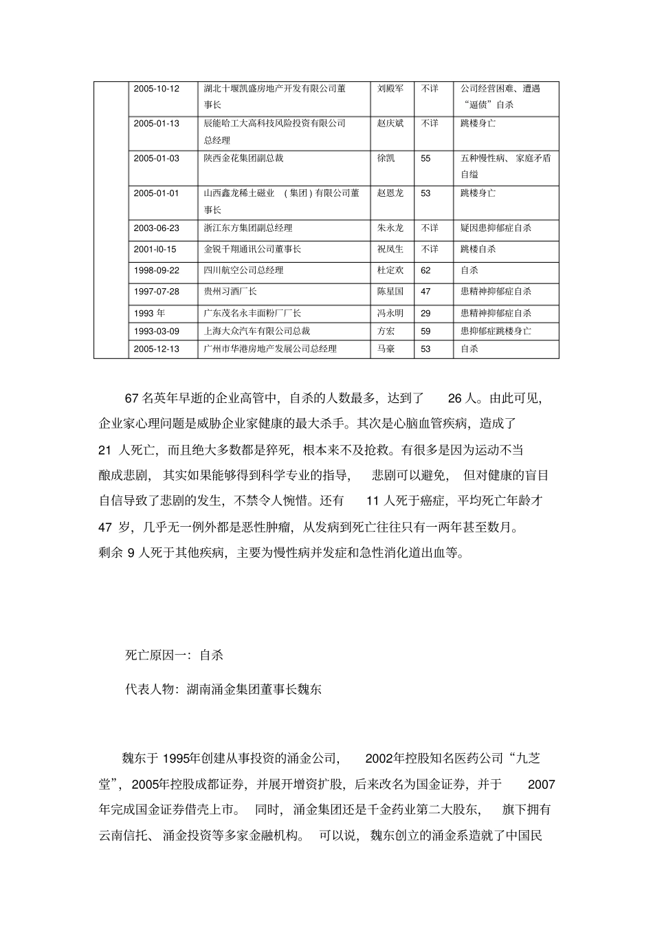 企业高管英年早逝的六大死因分析_第3页