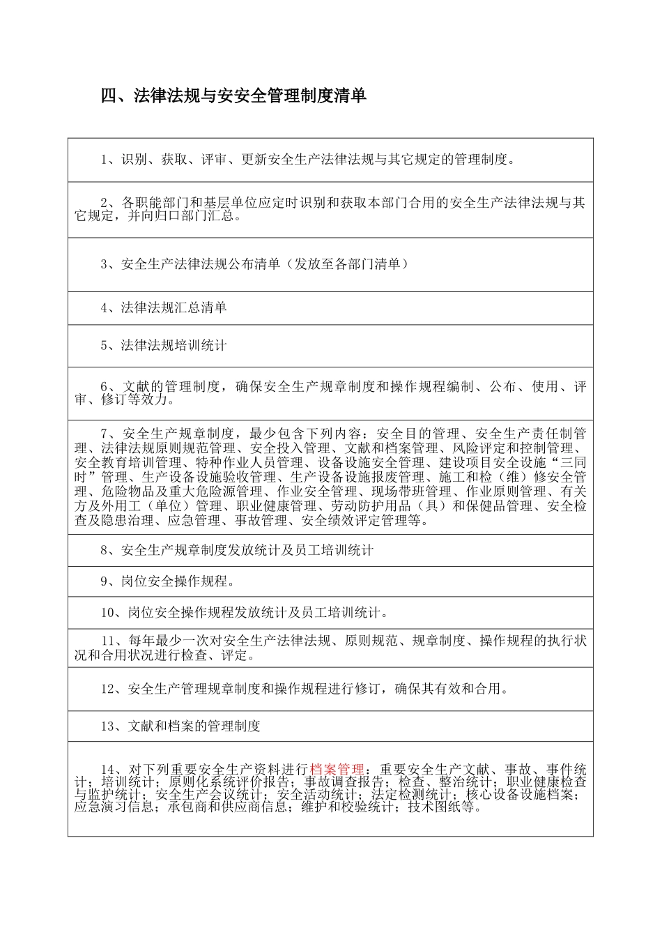 2025年企业安全生产标准化目录清单_第3页