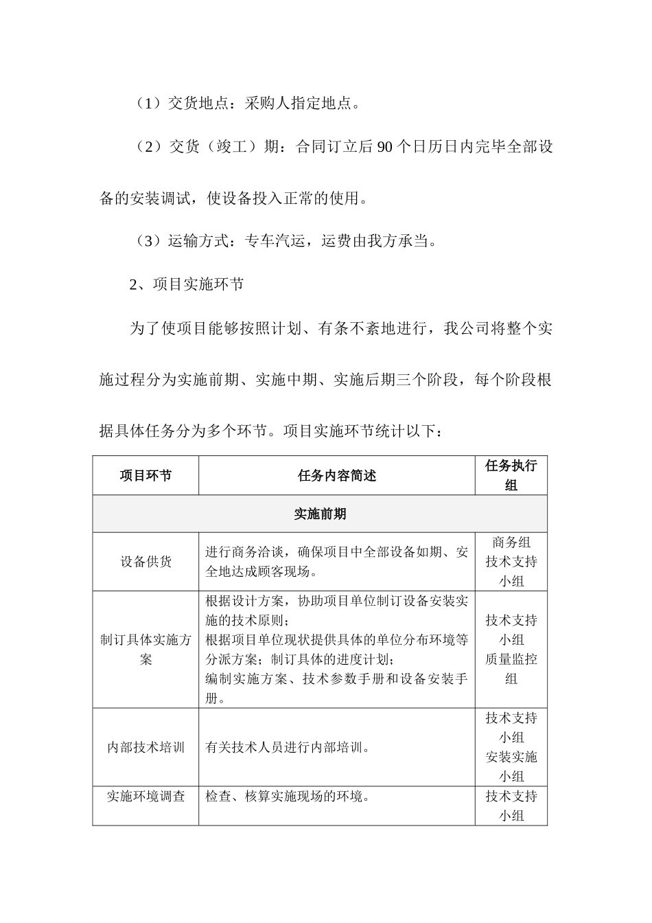 2025年项目总体实施方案_第2页