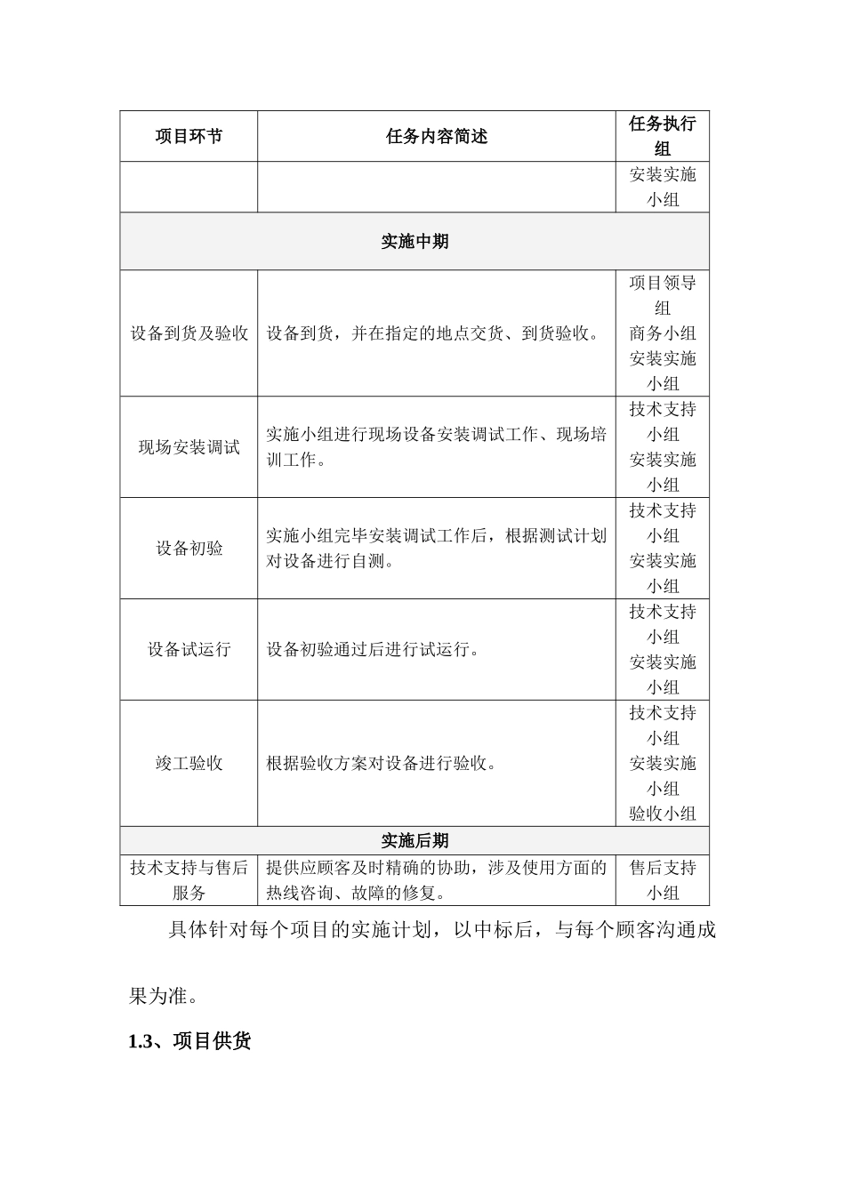 2025年项目总体实施方案_第3页