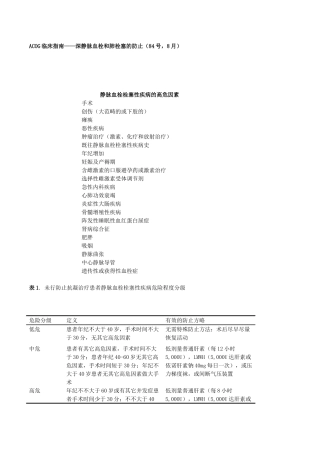 2025年深静脉血栓参考资料