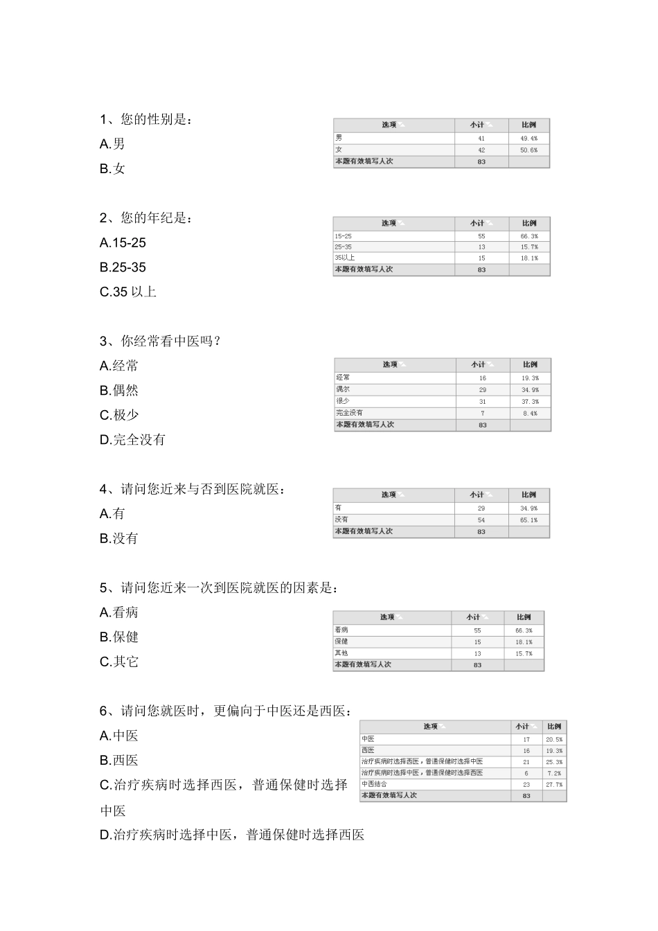 2025年中医药调查报告_第2页