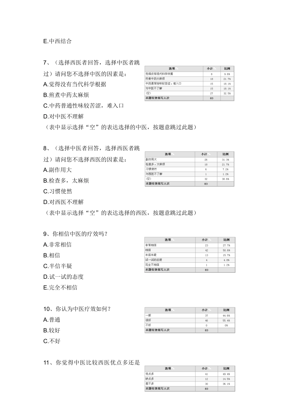 2025年中医药调查报告_第3页