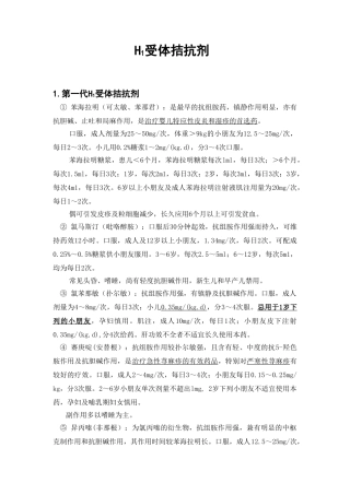 2025年H1受体拮抗剂