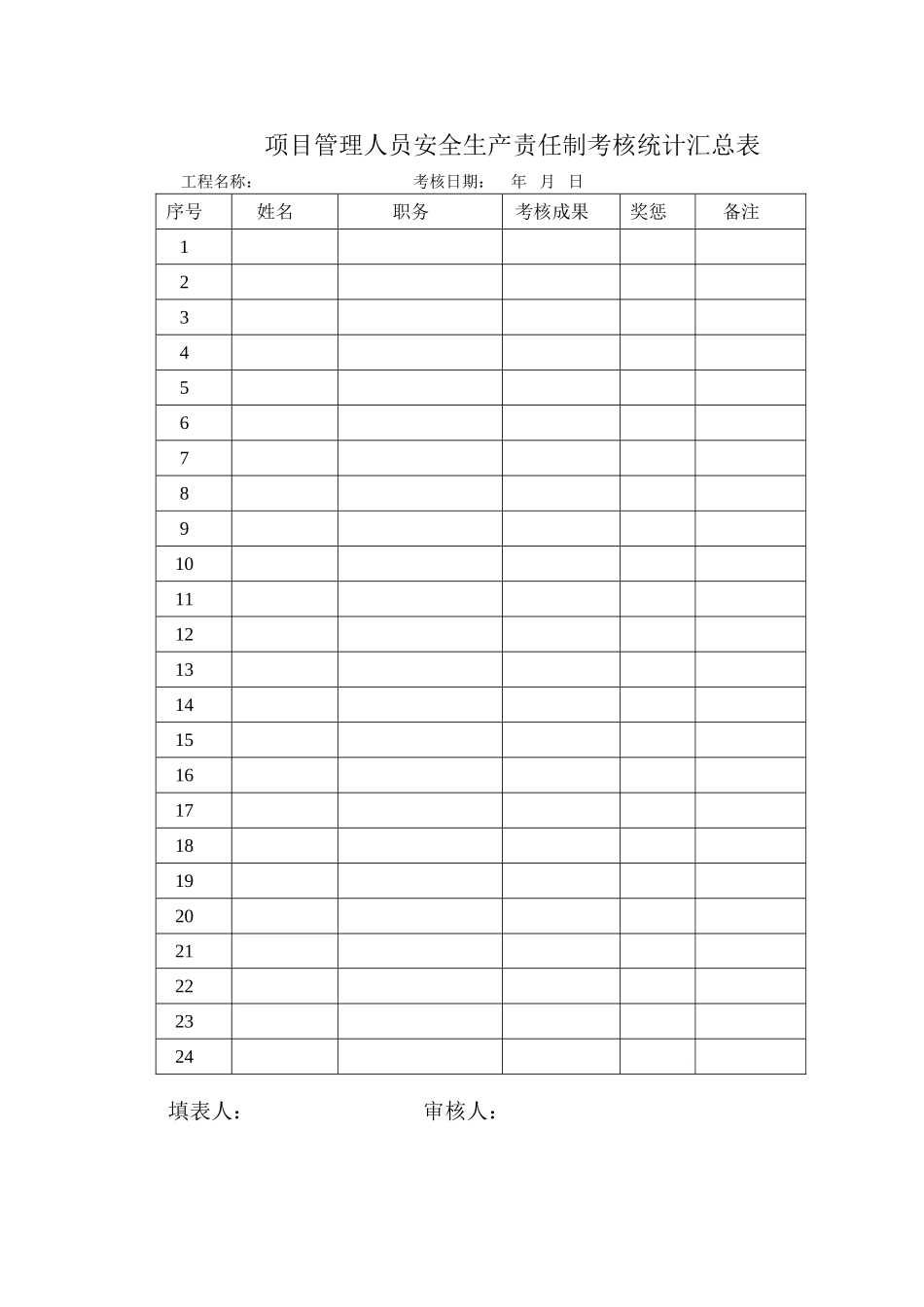 2025年项目安全生产责任制考核办法_第2页