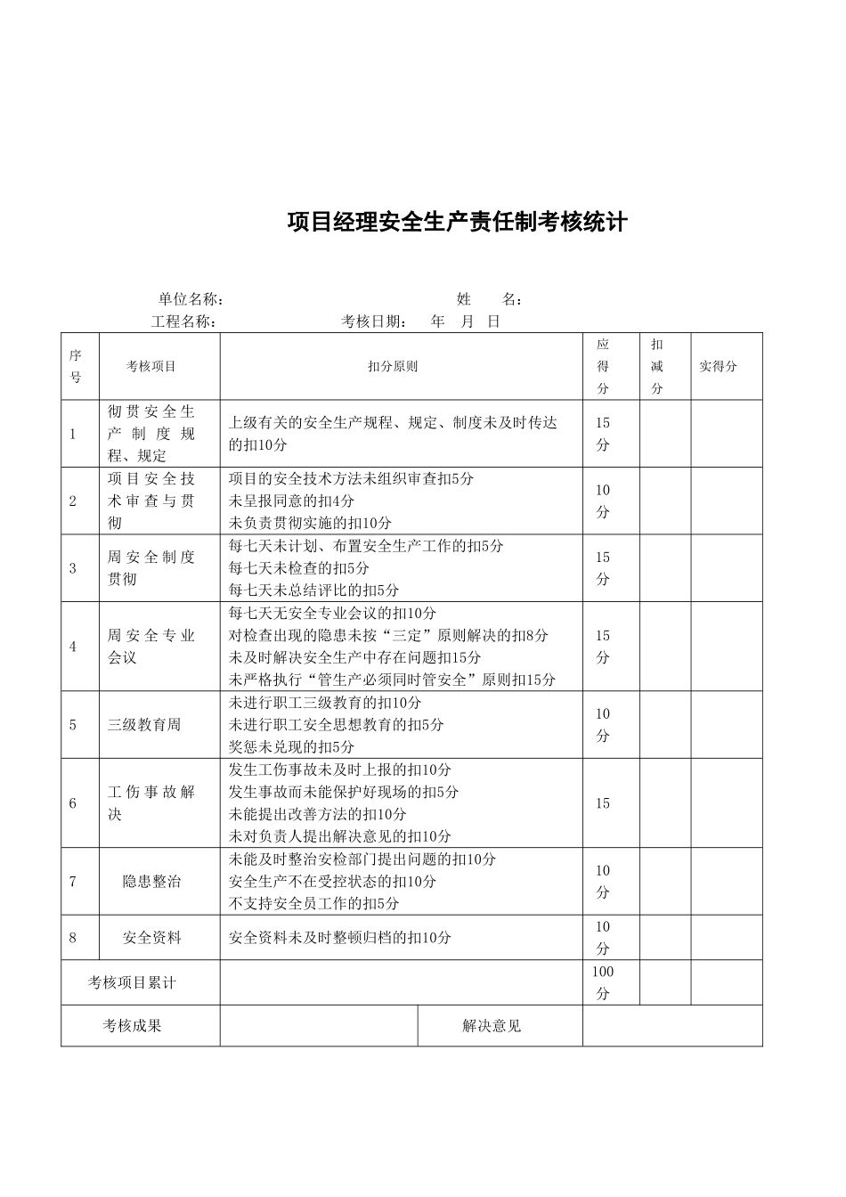 2025年项目安全生产责任制考核办法_第3页