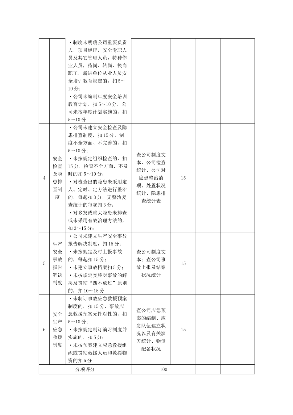 2025年建筑企业安全生产自我评价表_第2页