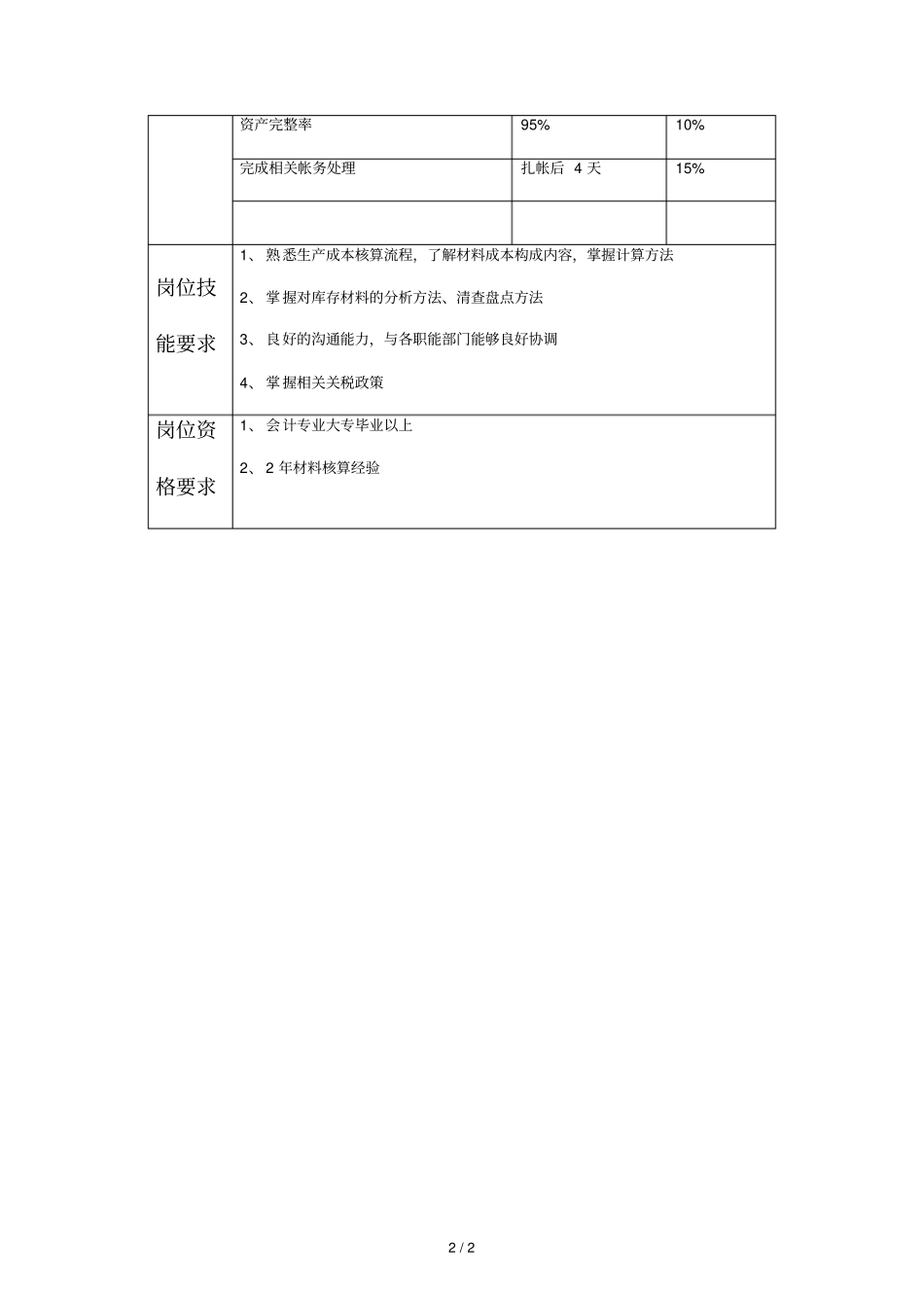 企业高级材料财产会计岗位职务说明_第2页