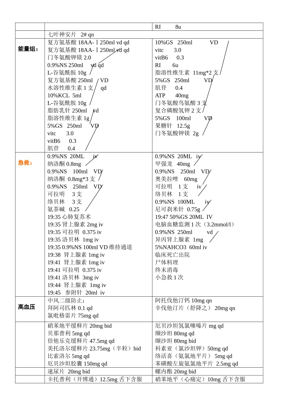 2025年临床常用医嘱_第2页