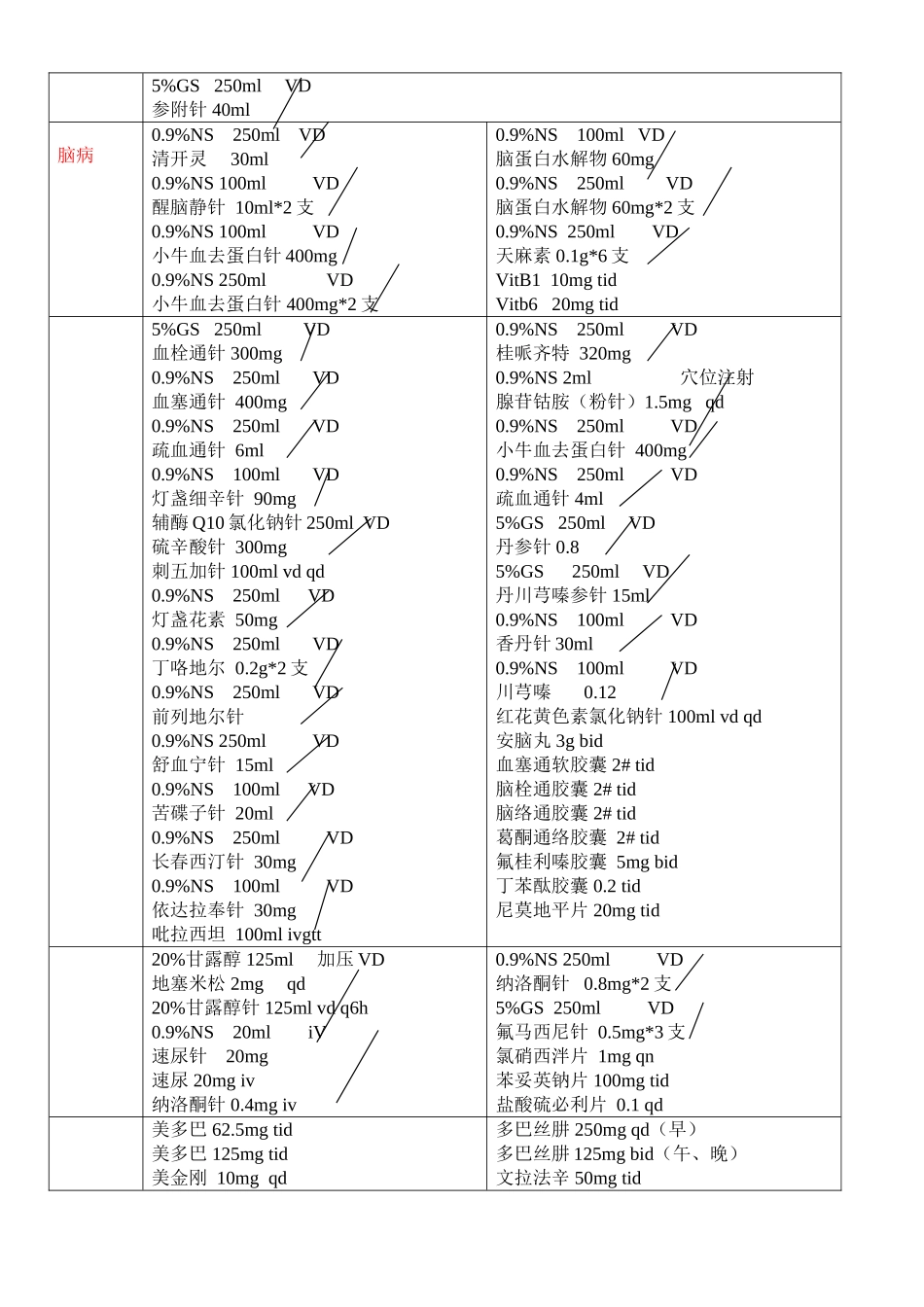 2025年临床常用医嘱_第3页