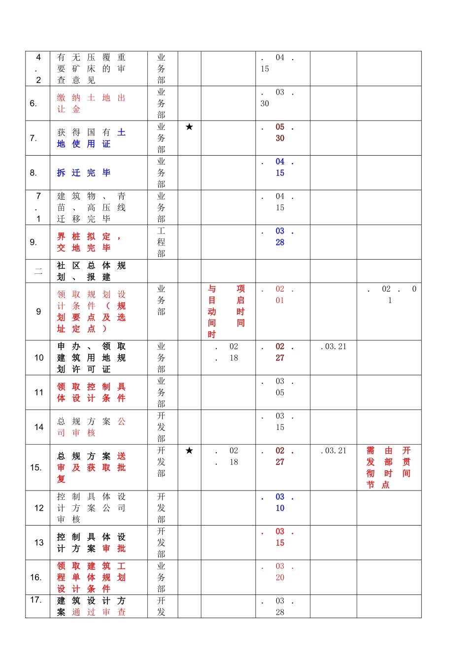 2025年项目节点控制计划_第2页