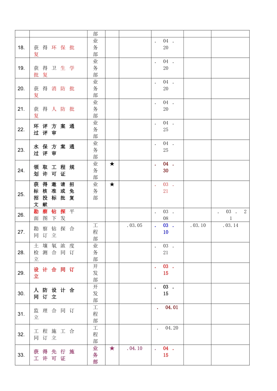 2025年项目节点控制计划_第3页