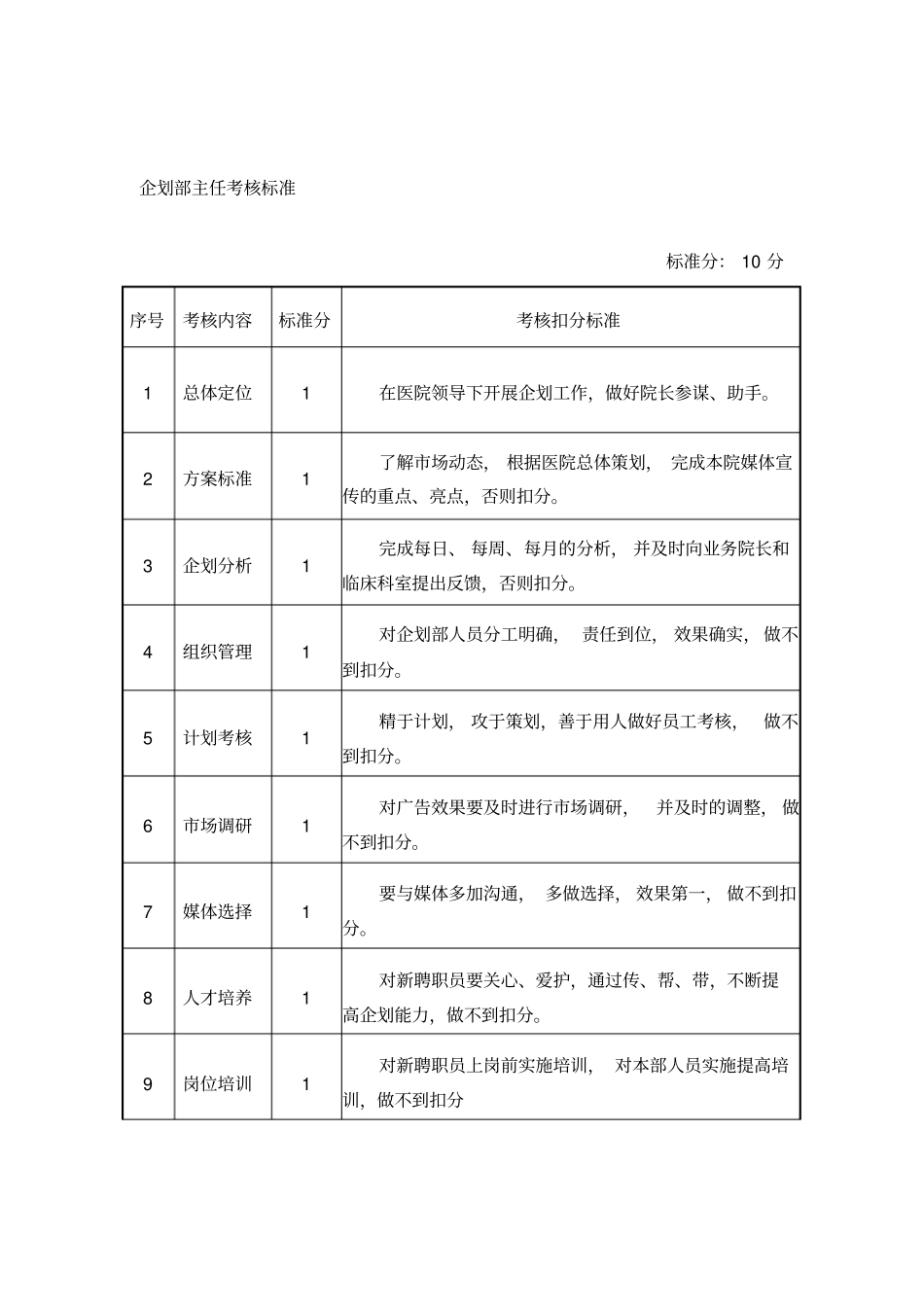 企划部岗位职责及考核标准_第2页