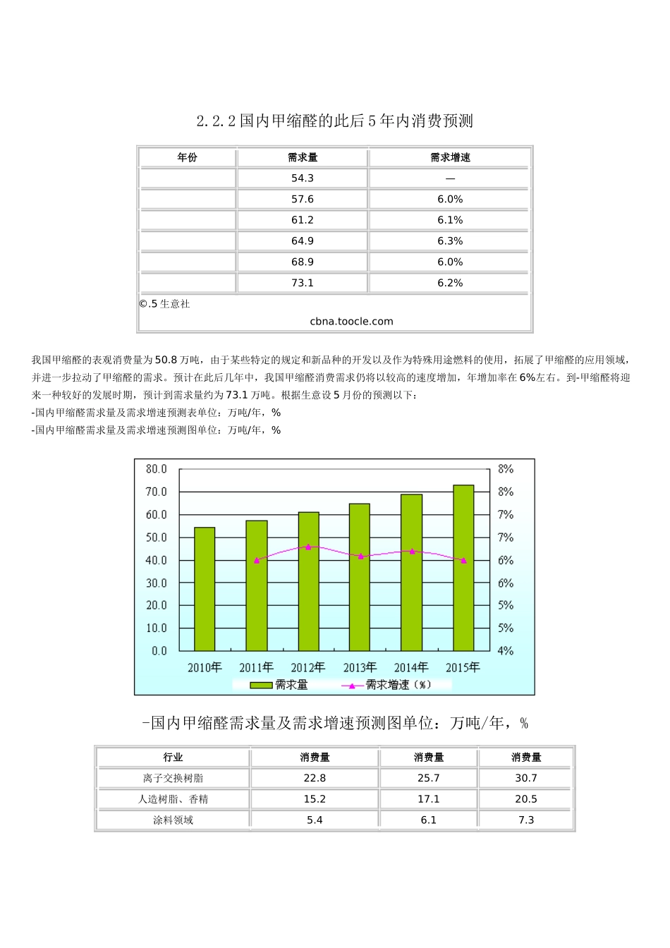 2025年甲缩醛的应用_第3页
