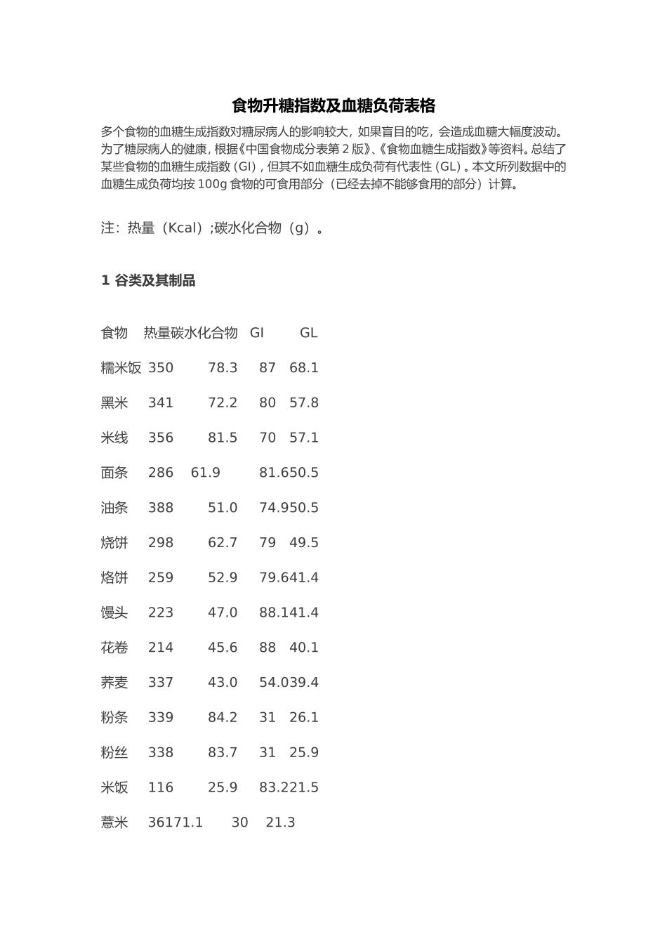 2025年食物升糖指数和血糖负荷表格_第1页