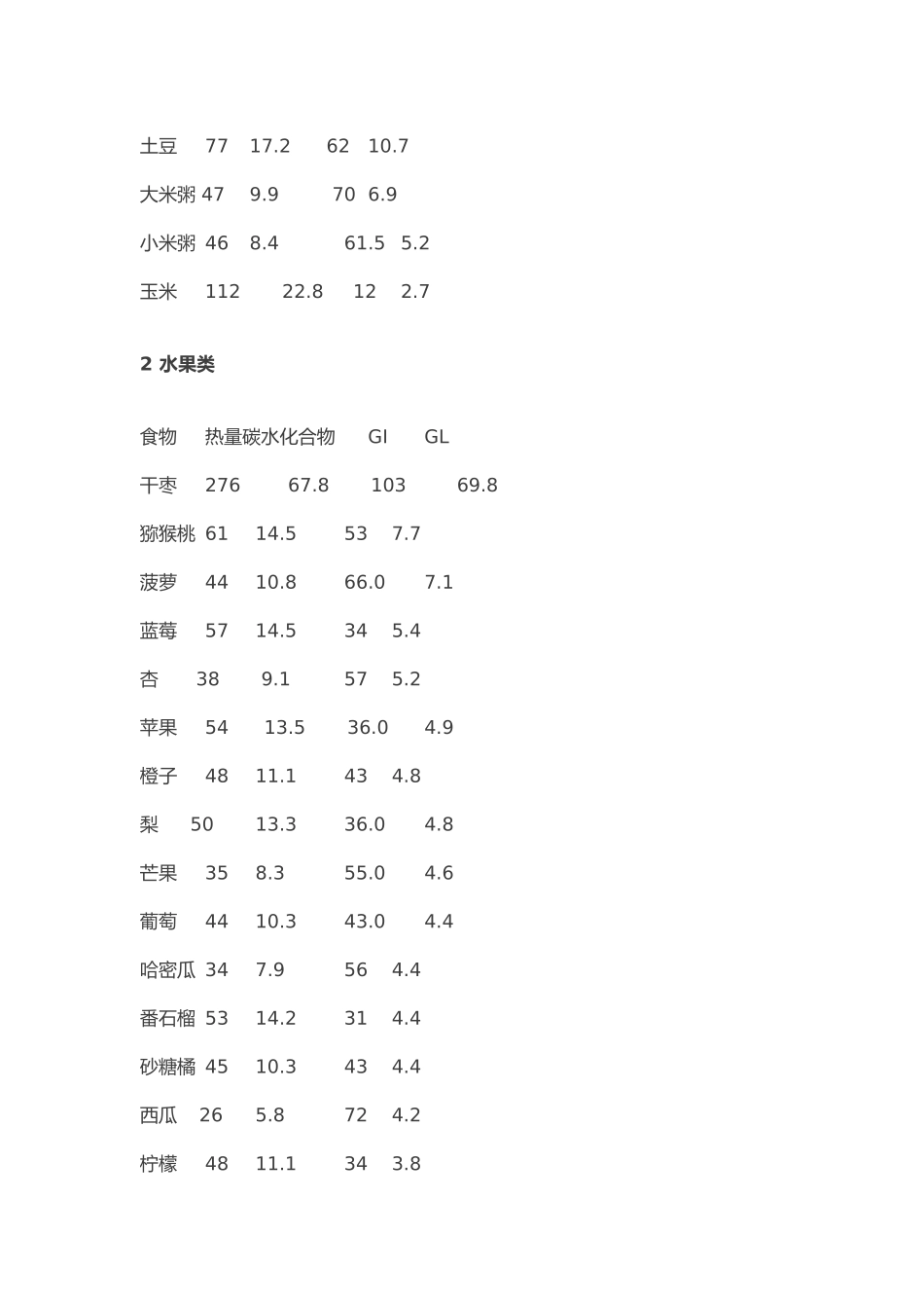 2025年食物升糖指数和血糖负荷表格_第2页