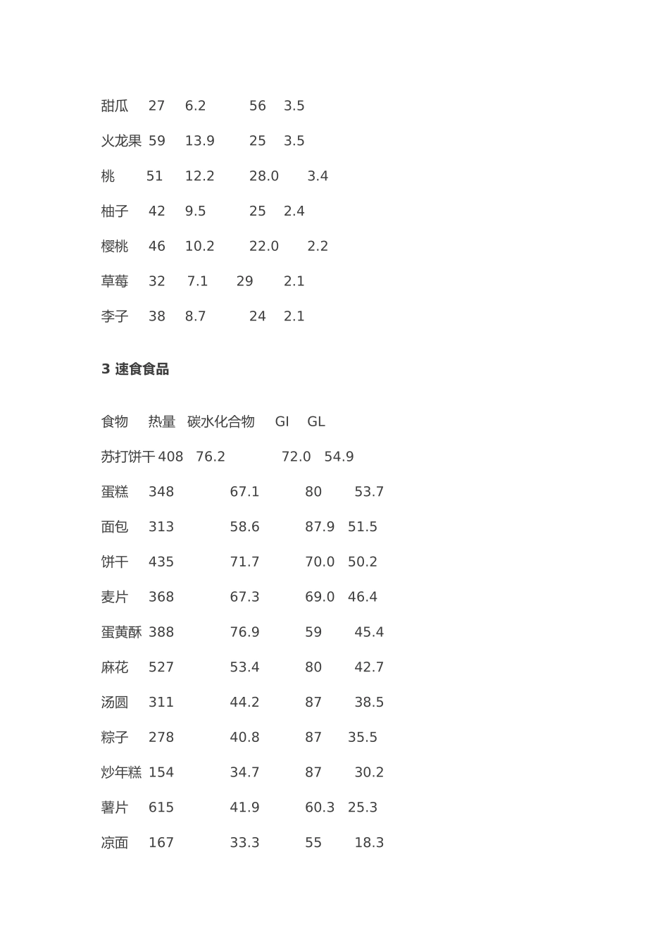 2025年食物升糖指数和血糖负荷表格_第3页