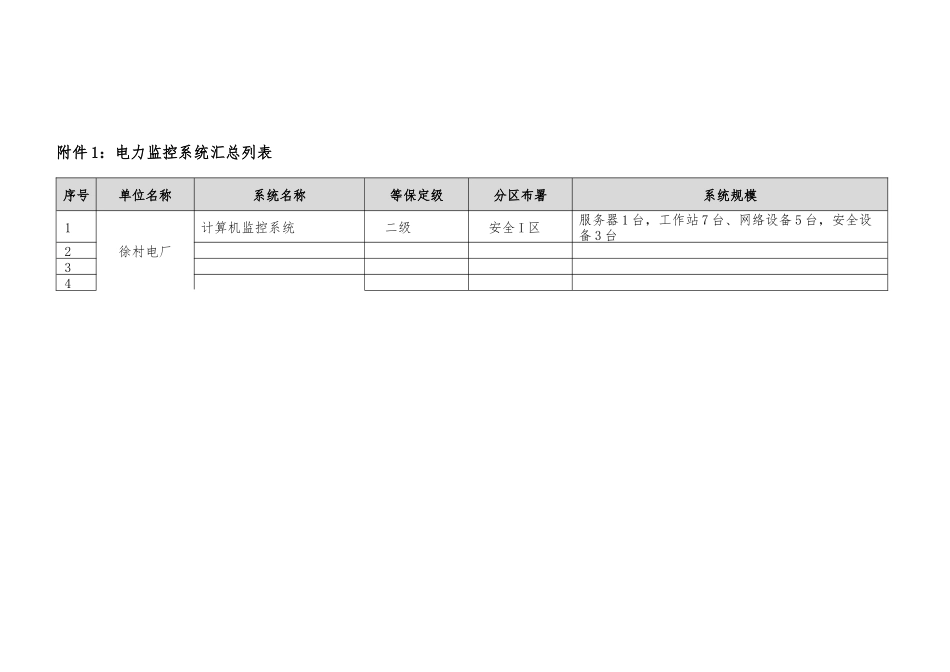 2025年徐村电厂电力监控系统安全防护自查报告_第3页