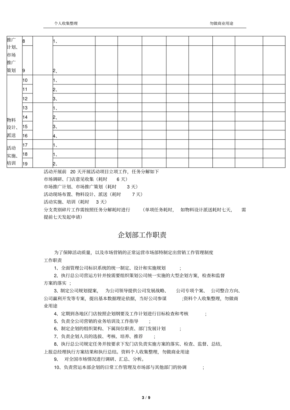 企划部工作流程制度以及规范管理10_第3页