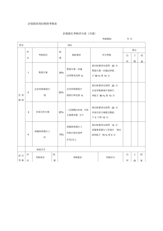 企划部考核评分表月度