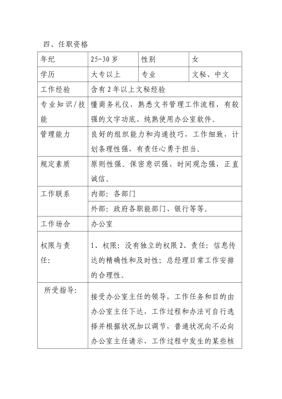 2025年秘书岗位说明书_第3页