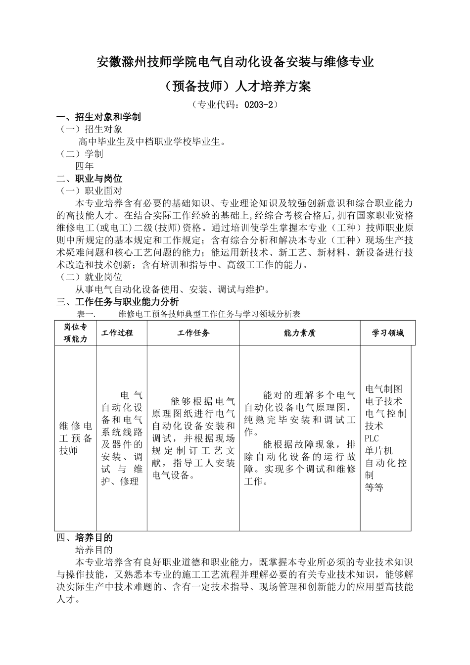 2025年人才培养方案技师学院_第1页