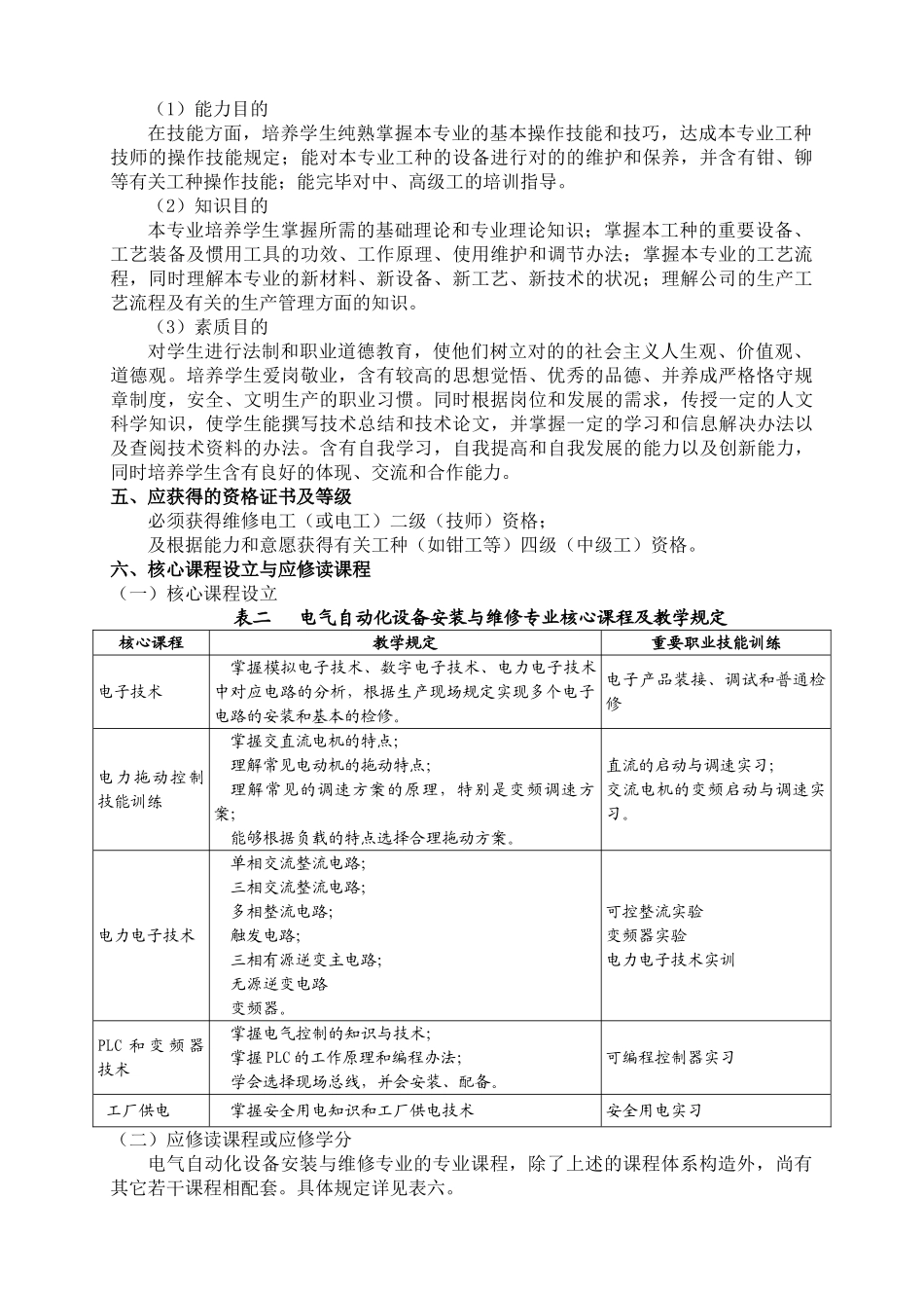 2025年人才培养方案技师学院_第2页