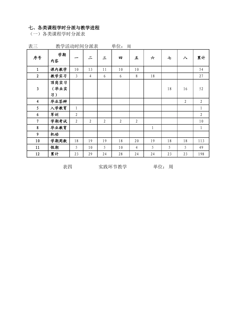 2025年人才培养方案技师学院_第3页