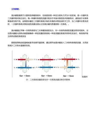 2025年混水罐工作原理