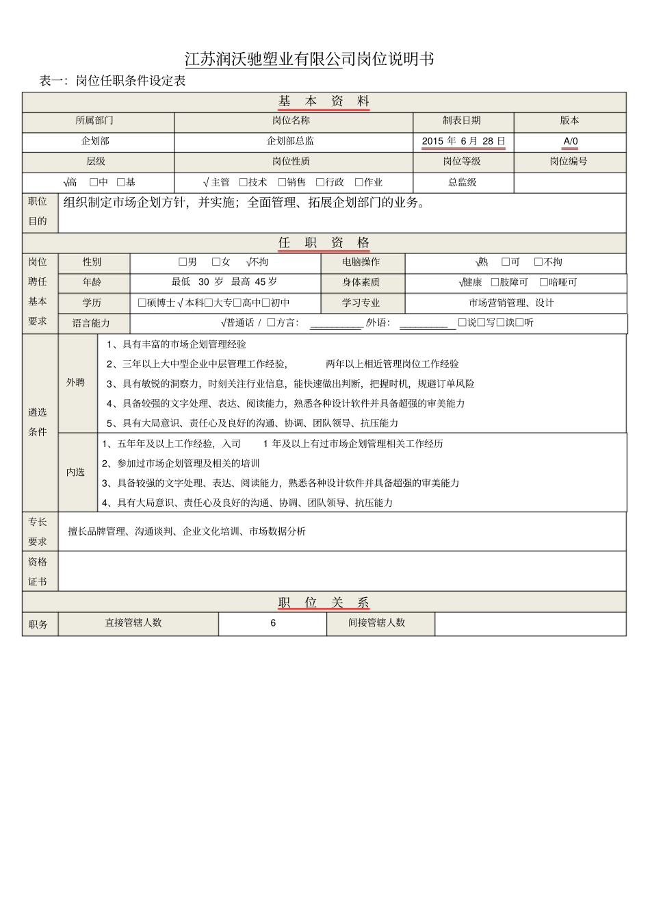 企划部总监岗位说明书_第1页