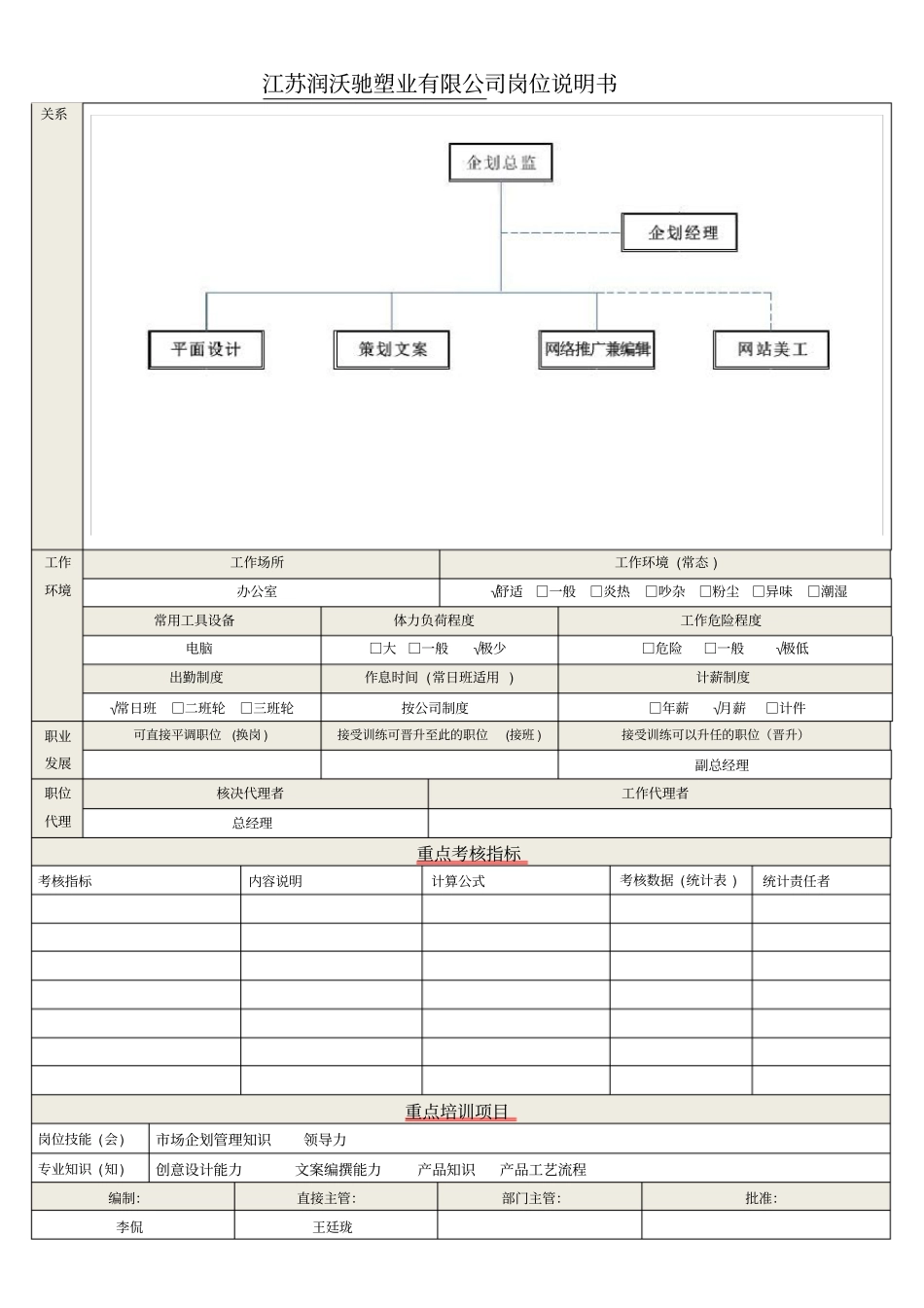 企划部总监岗位说明书_第2页