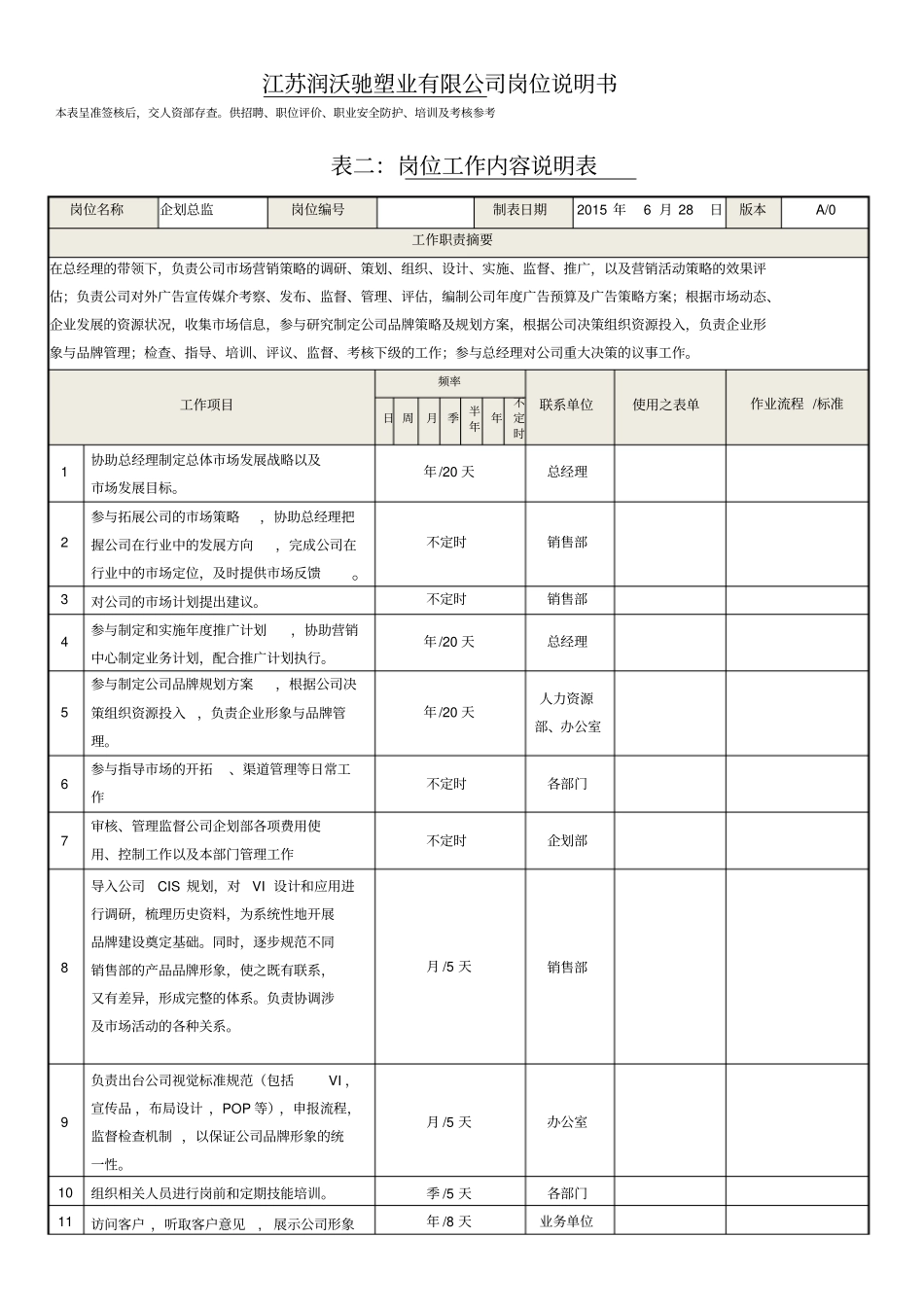 企划部总监岗位说明书_第3页