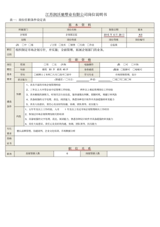 企划部总监岗位说明书